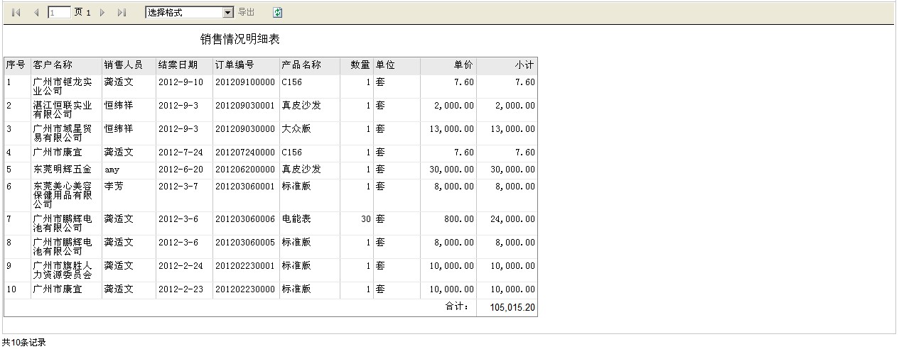 销售情况明细表
