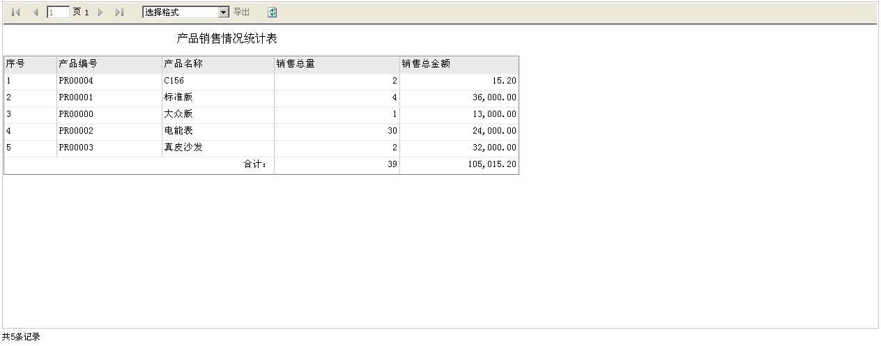 产品销售情况统计表